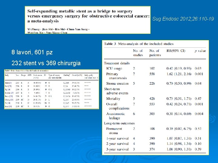 Sug Endosc 2012; 26: 110 -19 8 lavori, 601 pz 232 stent vs 369