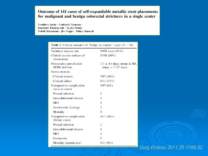 Surg Endosc 2011; 25: 1748 -52 