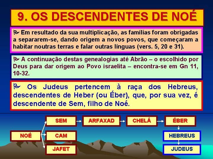 9. OS DESCENDENTES DE NOÉ Em resultado da sua multiplicação, as famílias foram obrigadas