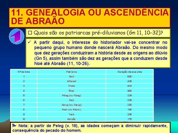 11. GENEALOGIA OU ASCENDÊNCIA DE ABRAÃO Quais são os patriarcas pré-diluvianos (Gn 11, 10