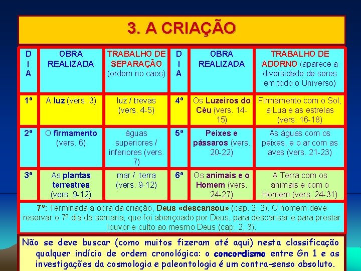 3. A CRIAÇÃO D I A OBRA REALIZADA TRABALHO DE SEPARAÇÃO (ordem no caos)