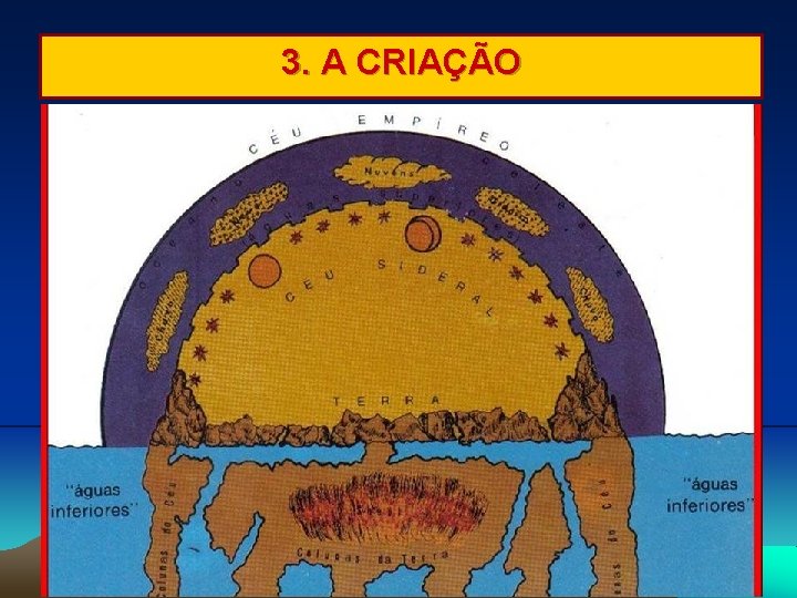 3. A CRIAÇÃO 