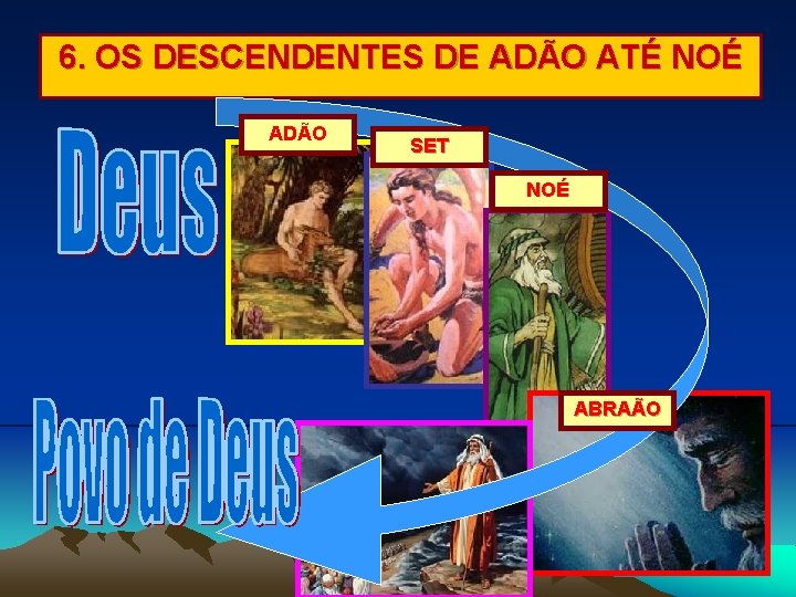 6. OS DESCENDENTES DE ADÃO ATÉ NOÉ ADÃO SET NOÉ ABRAÃO 