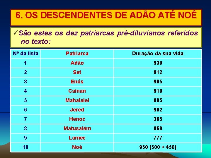 6. OS DESCENDENTES DE ADÃO ATÉ NOÉ São estes os dez patriarcas pré-diluvianos referidos