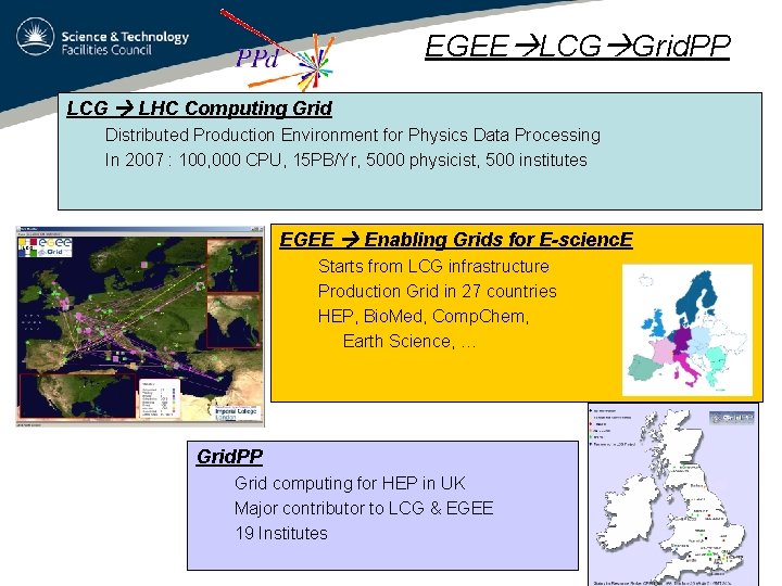 EGEE LCG Grid. PP LCG LHC Computing Grid Distributed Production Environment for Physics Data