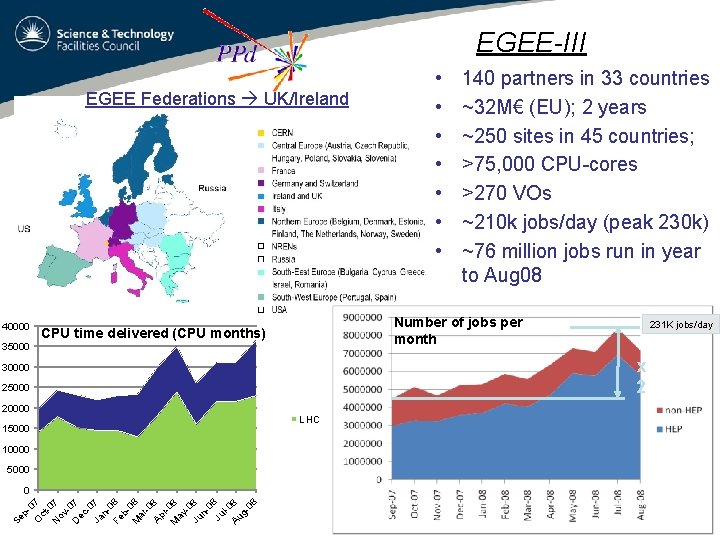 EGEE-III EGEE Federations UK/Ireland 40000 • • 140 partners in 33 countries ~32 M€