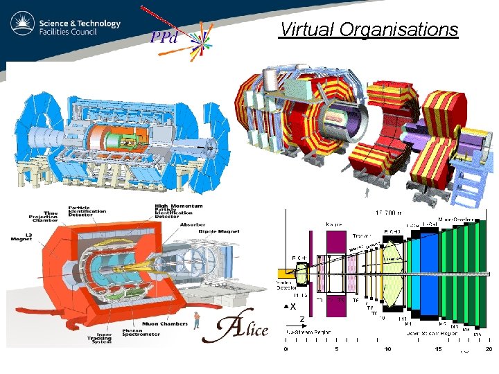 Virtual Organisations 18 