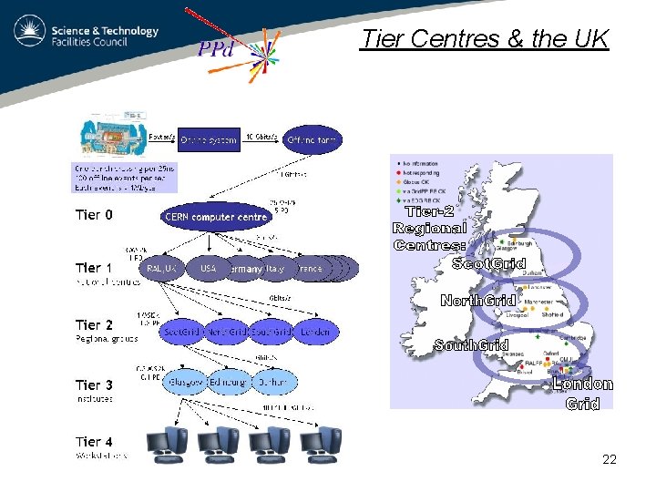 Tier Centres & the UK 22 