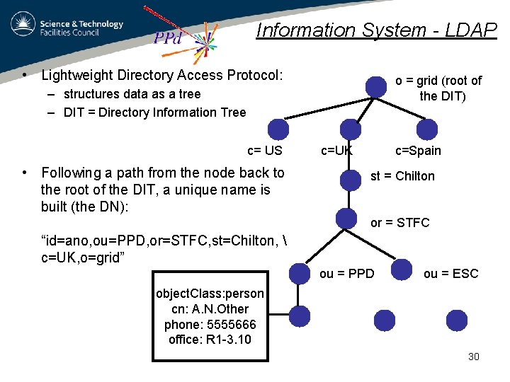 Information System - LDAP • Lightweight Directory Access Protocol: o = grid (root of