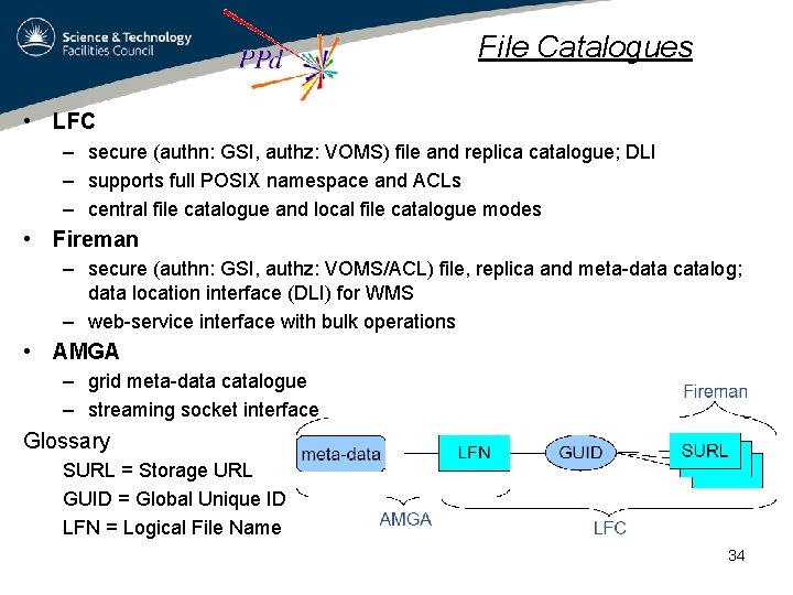 File Catalogues • LFC – secure (authn: GSI, authz: VOMS) file and replica catalogue;