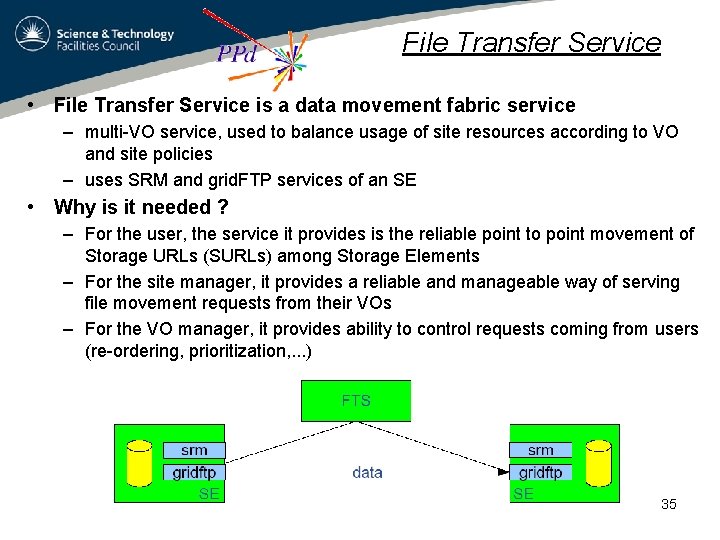 File Transfer Service • File Transfer Service is a data movement fabric service –