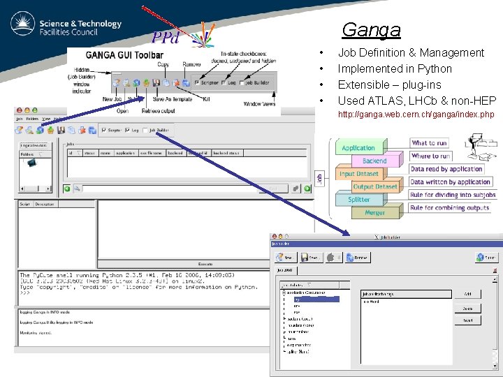 Ganga • • Job Definition & Management Implemented in Python Extensible – plug-ins Used