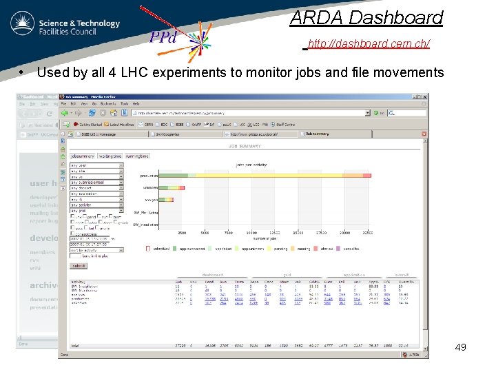 ARDA Dashboard http: //dashboard. cern. ch/ • Used by all 4 LHC experiments to