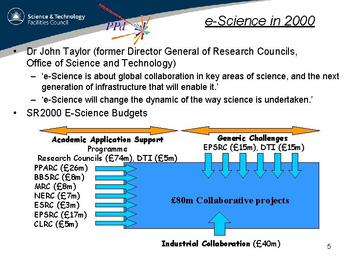 e-Science in 2000 • Dr John Taylor (former Director General of Research Councils, Office