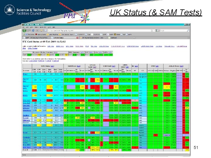 UK Status (& SAM Tests) 51 