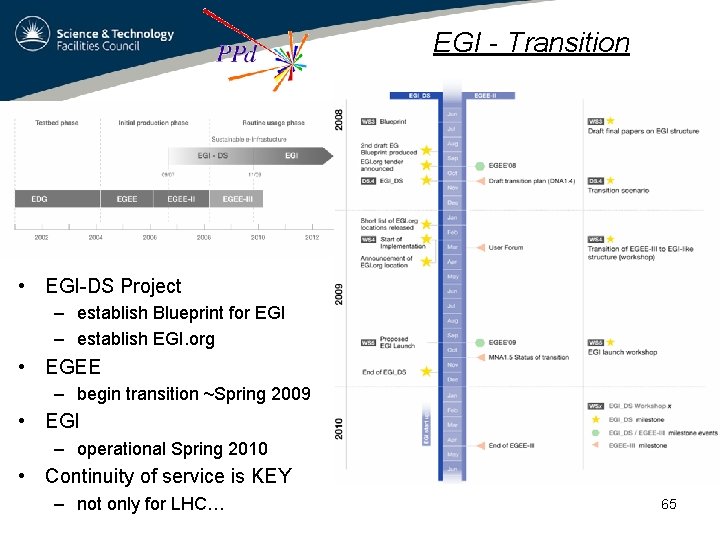 EGI - Transition • EGI-DS Project – establish Blueprint for EGI – establish EGI.