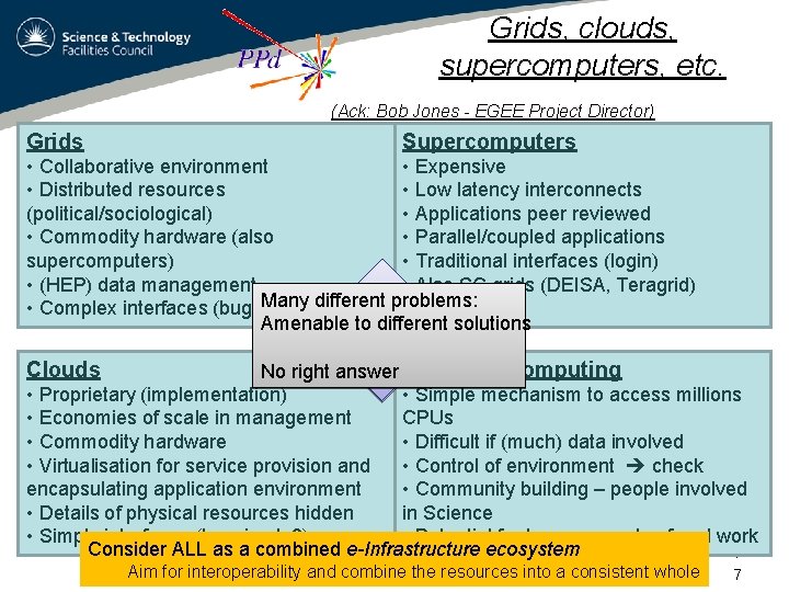Grids, clouds, supercomputers, etc. (Ack: Bob Jones - EGEE Project Director) Grids Supercomputers •