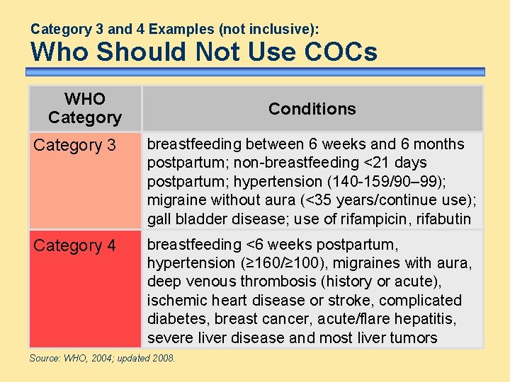 Category 3 and 4 Examples (not inclusive): Who Should Not Use COCs WHO Category Category 3 and 4 Examples (not inclusive): Who Should Not Use COCs WHO Category