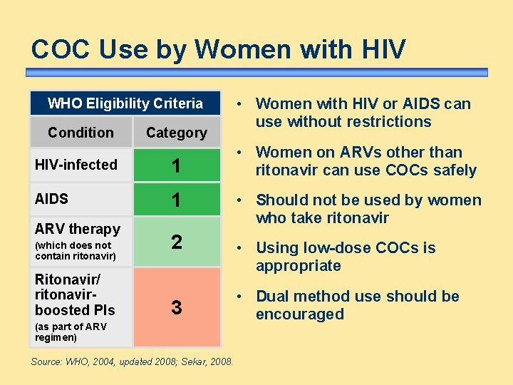 COC Use by Women with HIV WHO Eligibility Criteria Condition Category • Women with COC Use by Women with HIV WHO Eligibility Criteria Condition Category • Women with