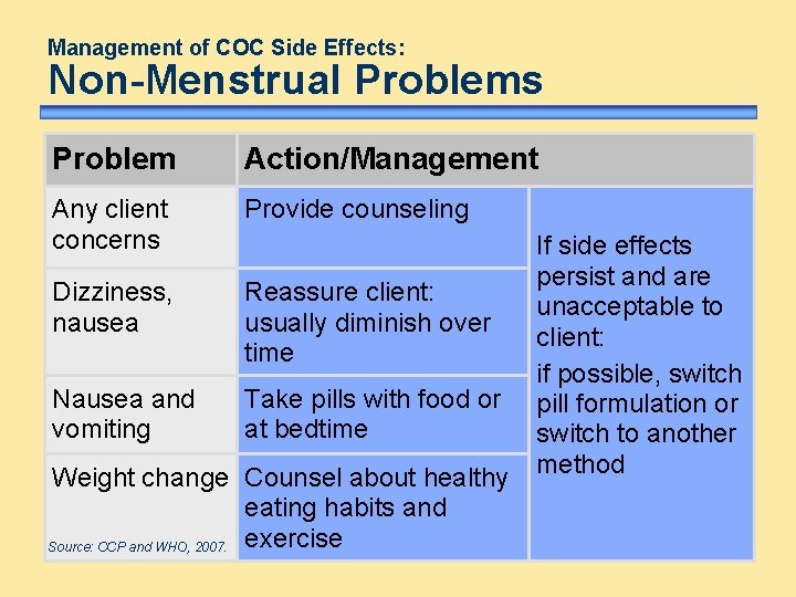 Management of COC Side Effects: Non-Menstrual Problems Problem Action/Management Any client concerns Provide counseling Management of COC Side Effects: Non-Menstrual Problems Problem Action/Management Any client concerns Provide counseling