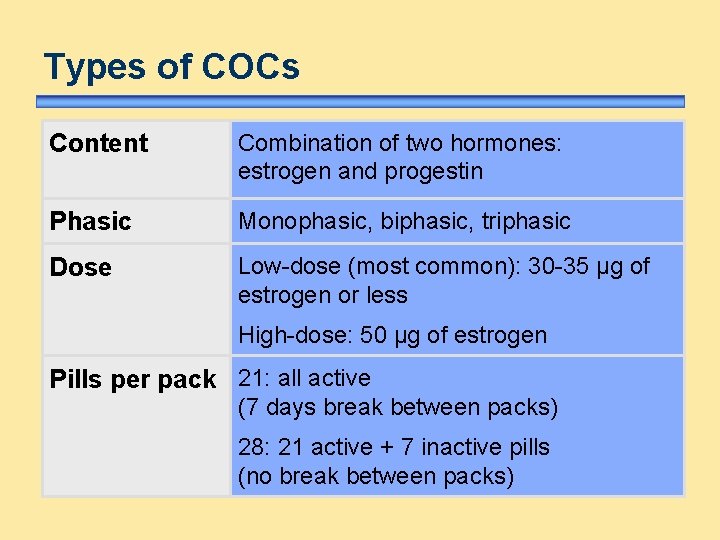 Types of COCs Content Combination of two hormones: estrogen and progestin Phasic Monophasic, biphasic, Types of COCs Content Combination of two hormones: estrogen and progestin Phasic Monophasic, biphasic,