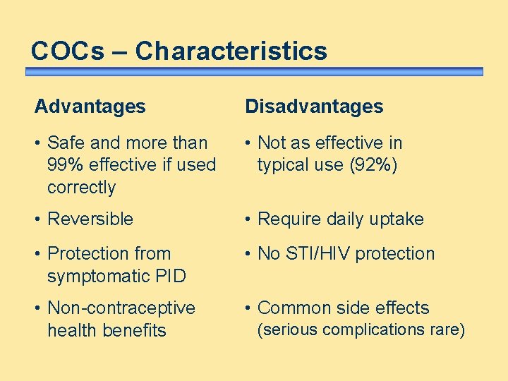 COCs – Characteristics Advantages Disadvantages • Safe and more than 99% effective if used COCs – Characteristics Advantages Disadvantages • Safe and more than 99% effective if used