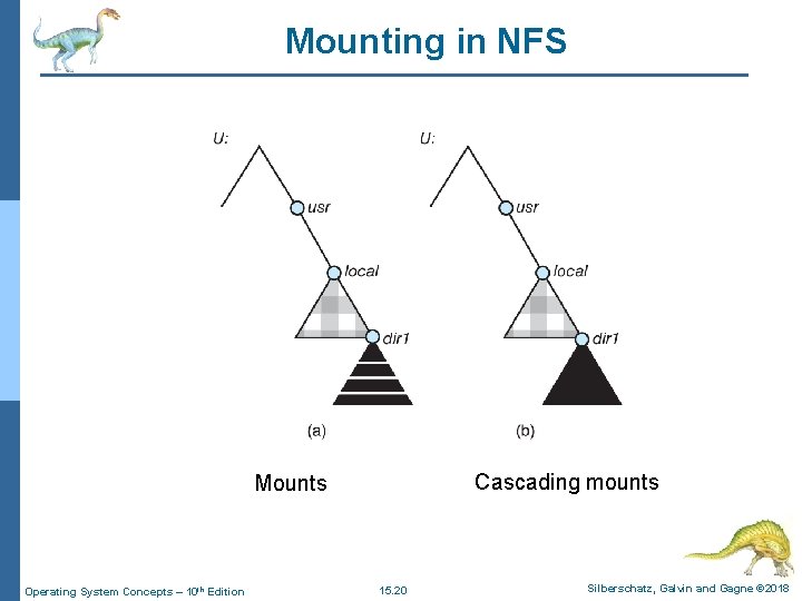 Mounting in NFS Cascading mounts Mounts Operating System Concepts – 10 th Edition 15.