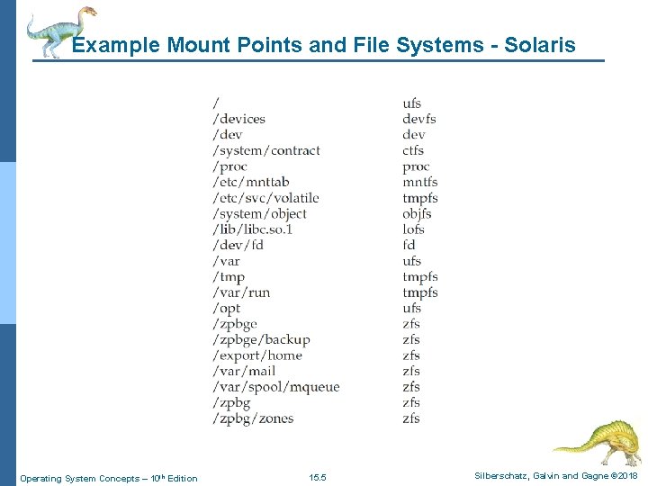 Example Mount Points and File Systems - Solaris Operating System Concepts – 10 th