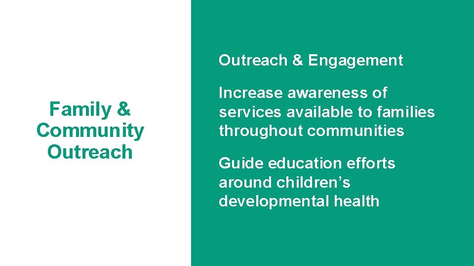 Outreach & Engagement Family & Community Outreach Increase awareness of services available to families