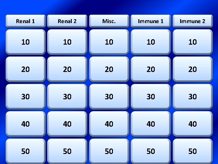 Renal 1 Renal 2 Misc. Immune 1 Immune 2 10 10 10 20 20