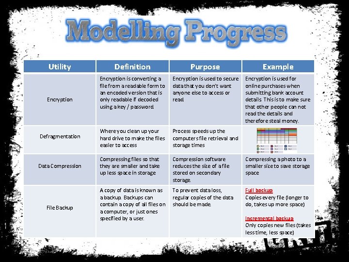 Utility Definition Purpose Example Encryption is converting a file from a readable form to