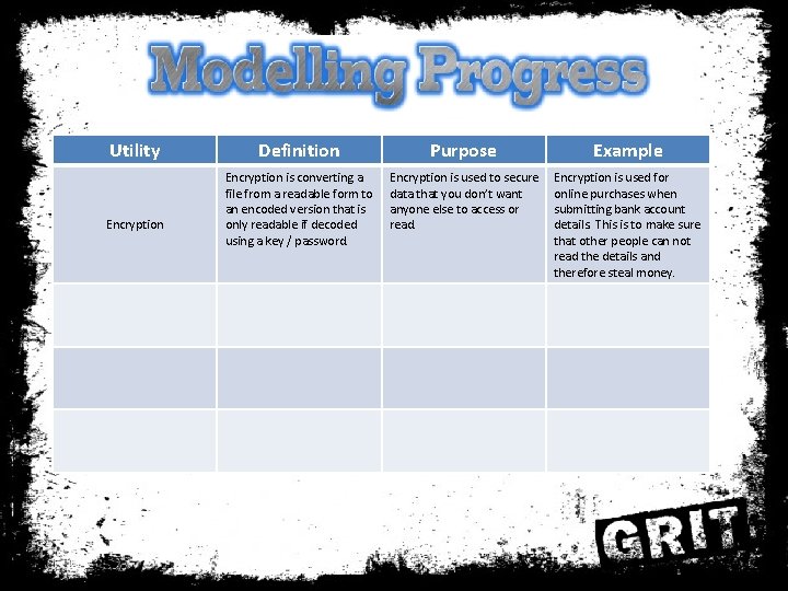Utility Encryption Definition Purpose Example Encryption is converting a file from a readable form