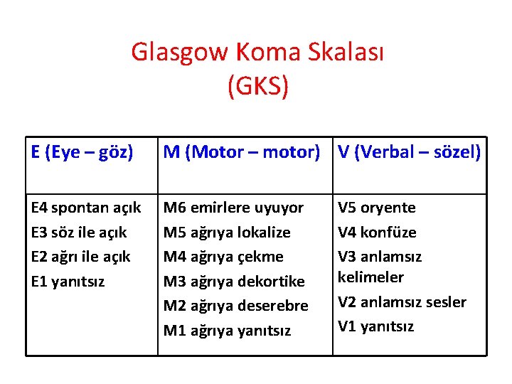 Glasgow Koma Skalası (GKS) E (Eye – göz) M (Motor – motor) V (Verbal