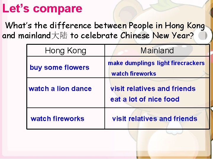 Let’s compare What’s the difference between People in Hong Kong and mainland大陆 to celebrate