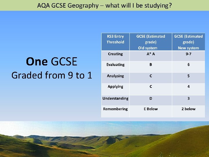 AQA GCSE Geography – what will I be studying? One GCSE Graded from 9