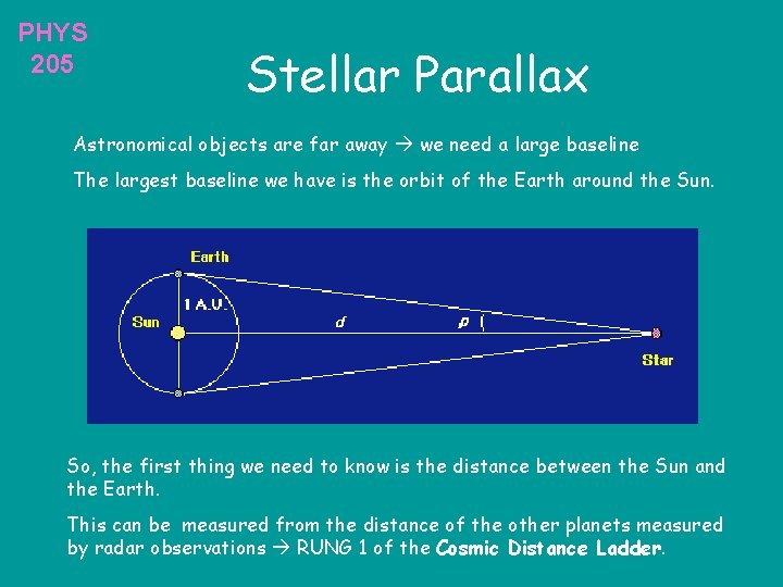 PHYS 205 Stellar Parallax Astronomical objects are far away we need a large baseline