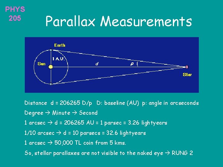 PHYS 205 Parallax Measurements Distance d = 206265 D/p D: baseline (AU) p: angle