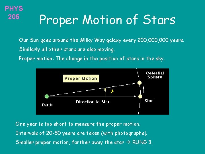 PHYS 205 Proper Motion of Stars Our Sun goes around the Milky Way galaxy