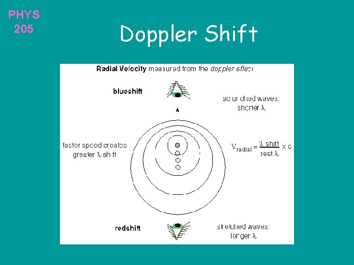 PHYS 205 Doppler Shift 