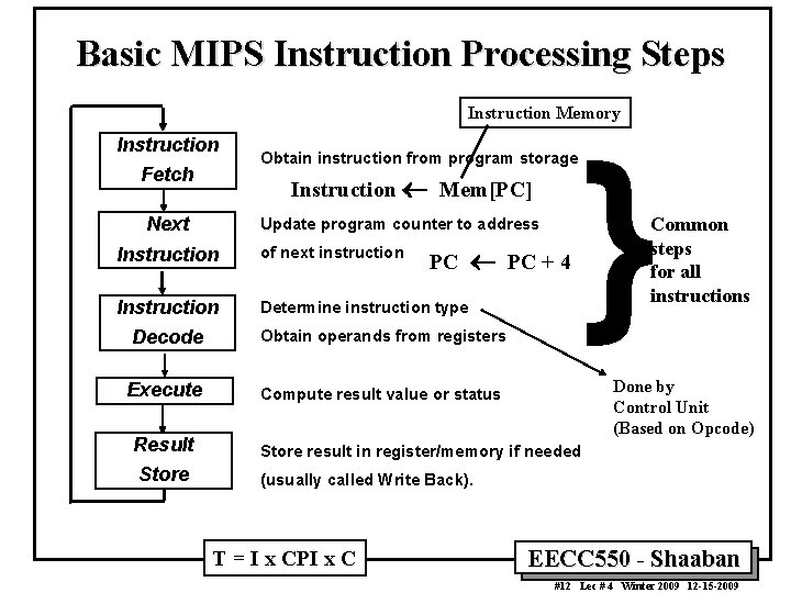 Basic MIPS Instruction Processing Steps Instruction Memory Instruction Fetch Obtain instruction from program storage