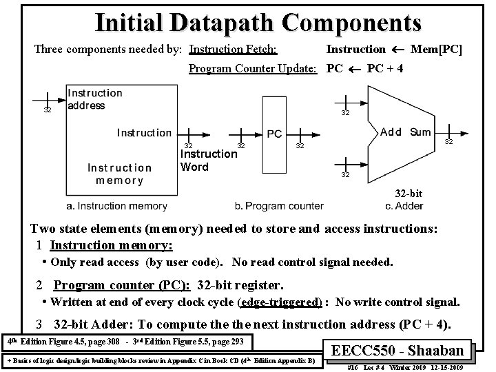 Initial Datapath Components Instruction ¬ Mem[PC] Three components needed by: Instruction Fetch: Program Counter