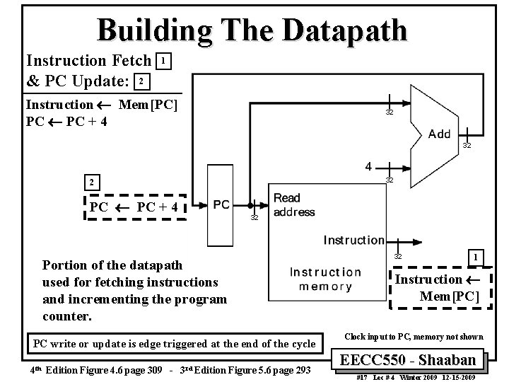 Building The Datapath Instruction Fetch & PC Update: 2 1 Instruction ¬ Mem[PC] PC