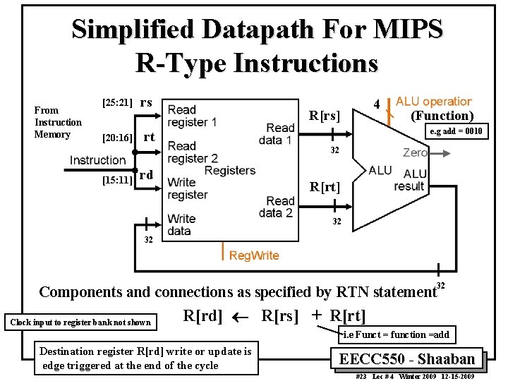 Simplified Datapath For MIPS R-Type Instructions From Instruction Memory [25: 21] rs [20: 16]