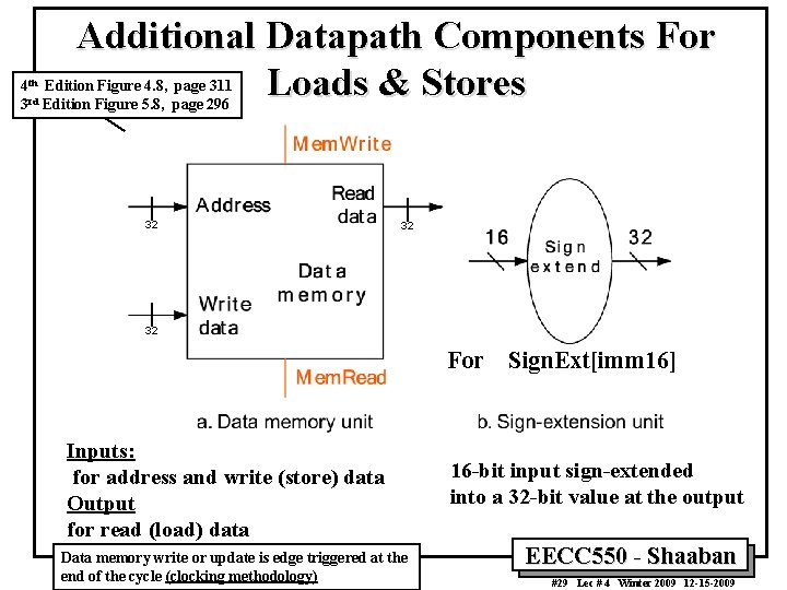 Additional Datapath Components For Loads & Stores 4 th Edition Figure 4. 8, page
