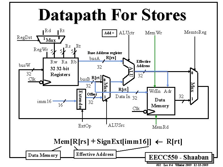 Datapath For Stores Rd Reg. Dst 1 Rt Mux Reg. Wr 5 32 Clk