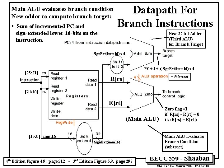 Main ALU evaluates branch condition New adder to compute branch target: • Sum of