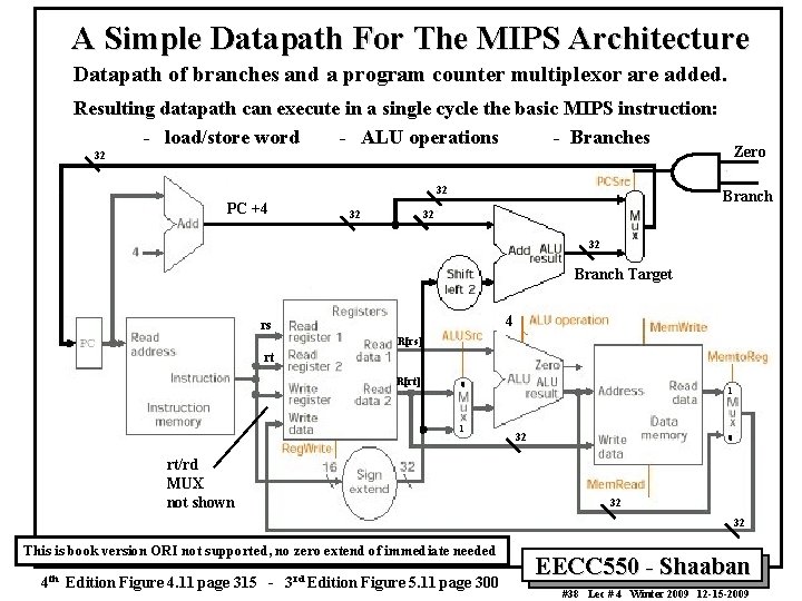 A Simple Datapath For The MIPS Architecture Datapath of branches and a program counter