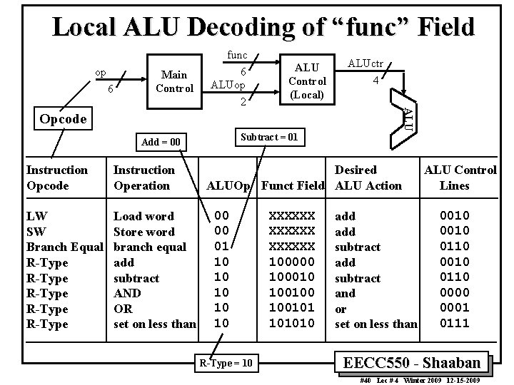Local ALU Decoding of “func” Field op 6 Main Control func 6 ALUop ALUctr
