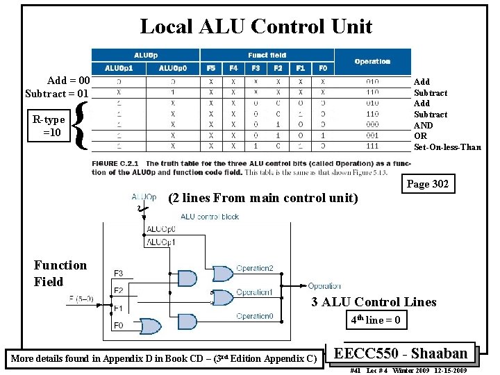 Local ALU Control Unit Add = 00 Subtract = 01 R-type =10 Add Subtract