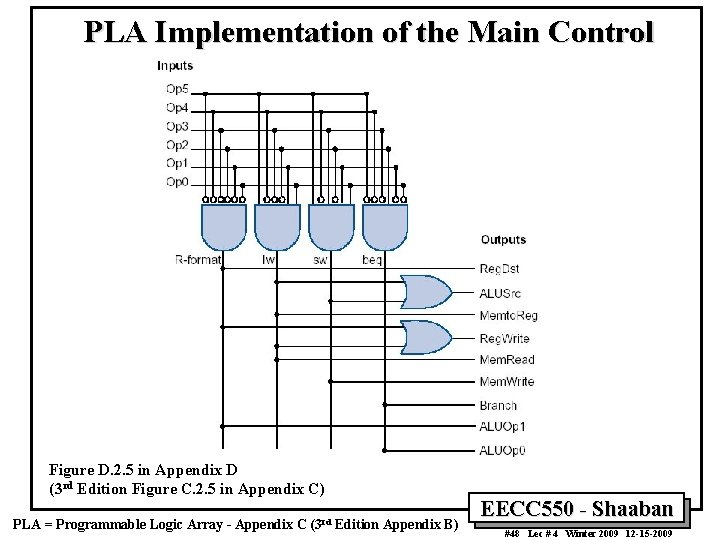 PLA Implementation of the Main Control Figure D. 2. 5 in Appendix D (3